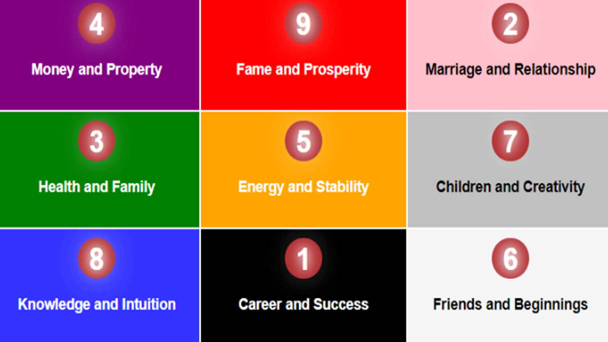 Numerology calculator free